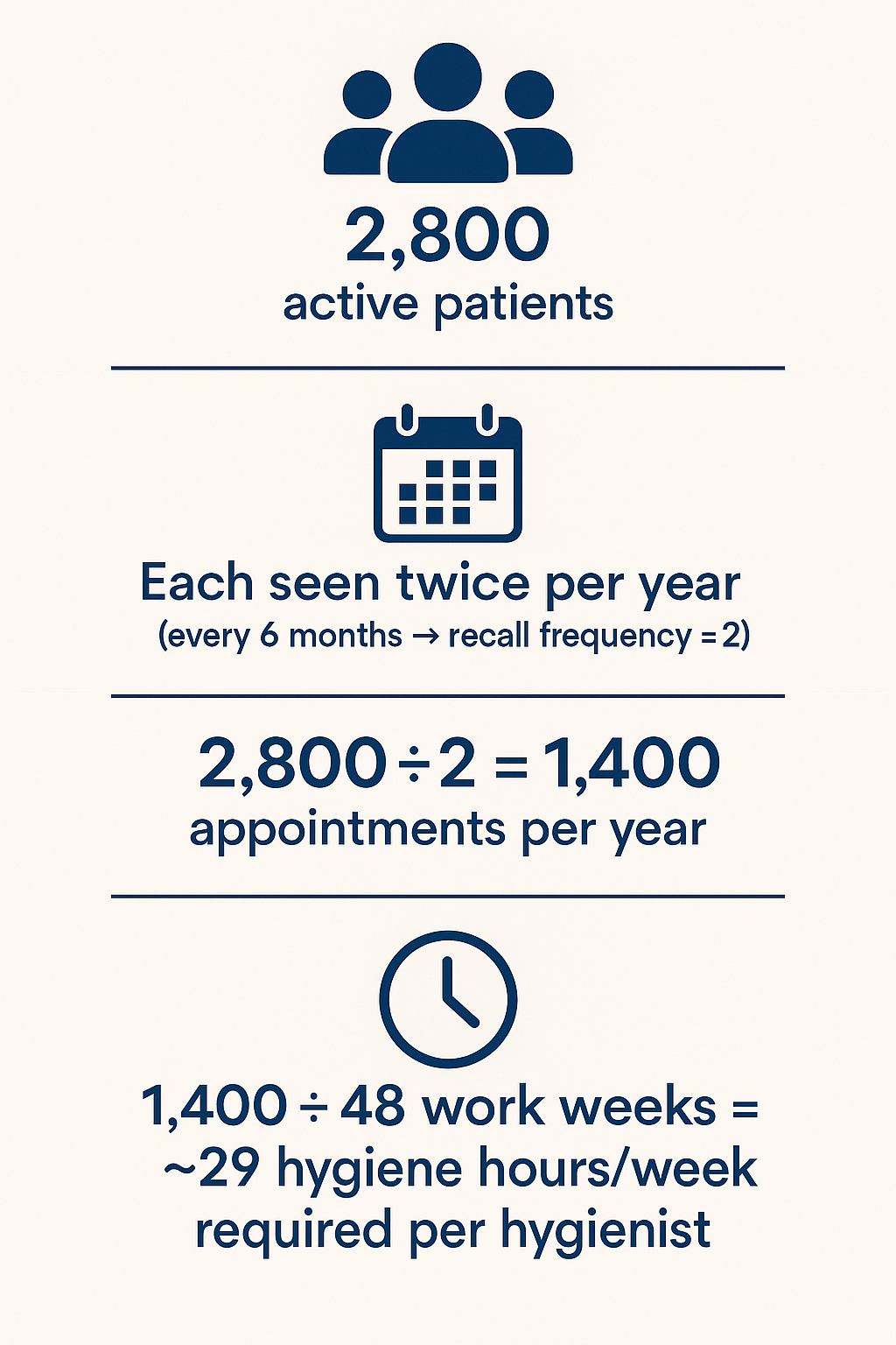 ChatGPT Image Nov 9, 2025, 07_09_27 PM hygienist schedule