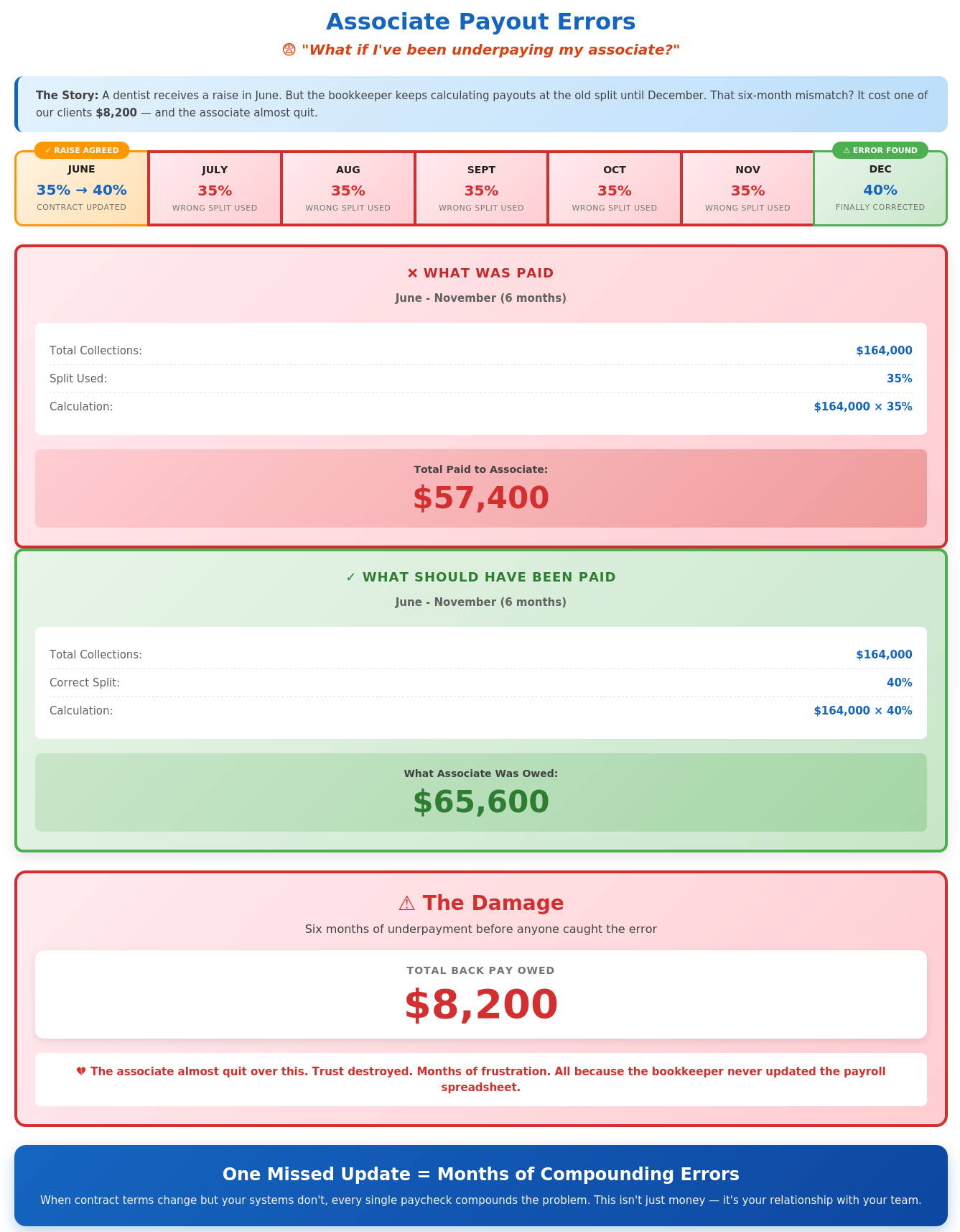 associate_payout_compact_horizontal associate fees