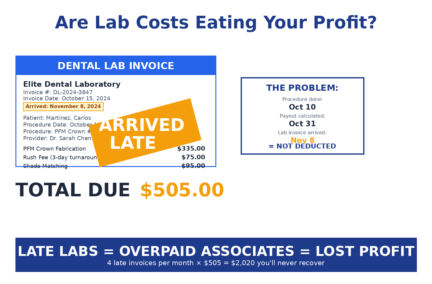 lab_costs_clear lAB COST