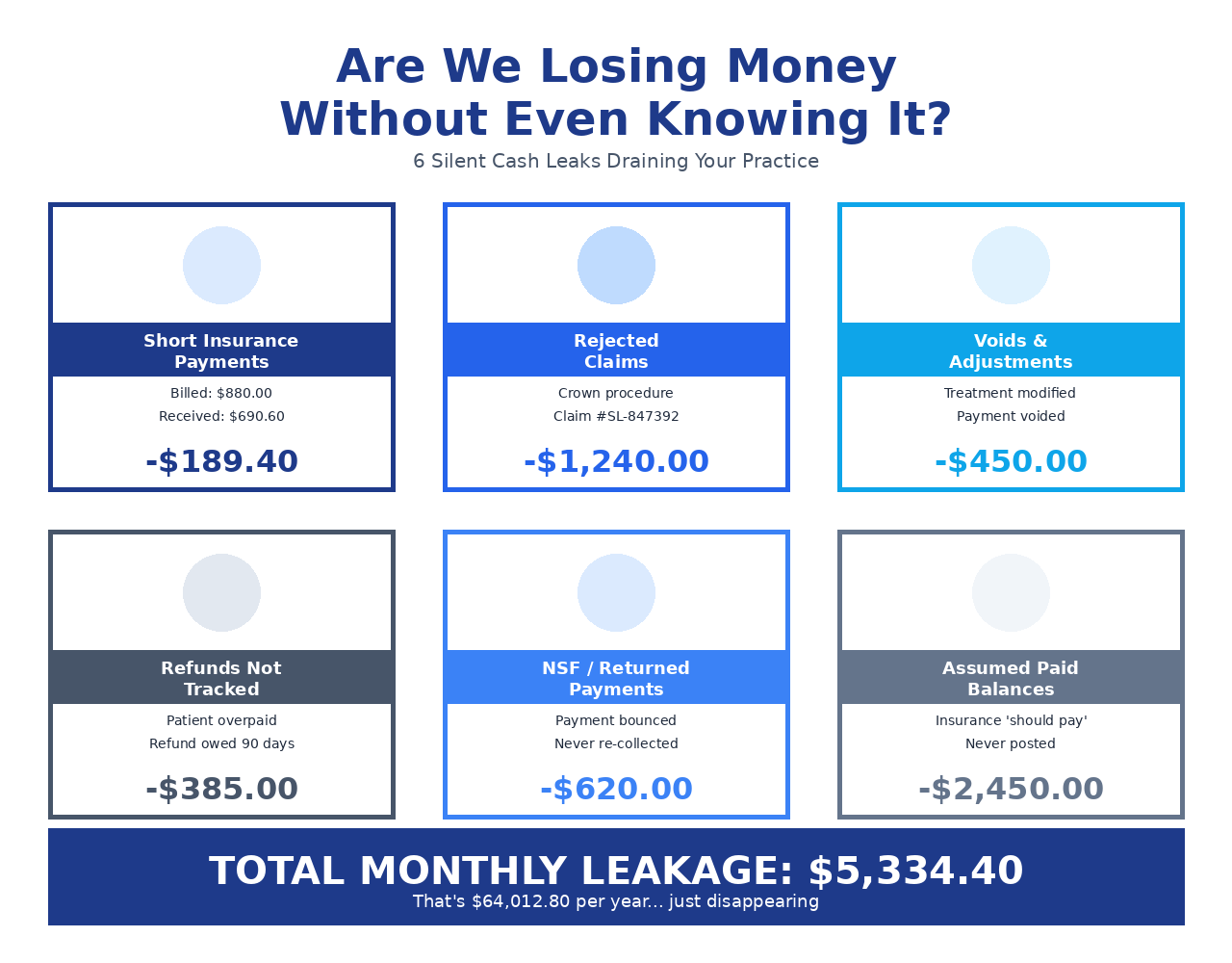 money_leaks_vivid money leaks